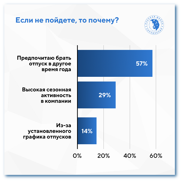 планы на отпуск